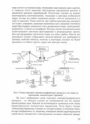 Цвет и контраст. Технология и творческий выбор — изображение 6