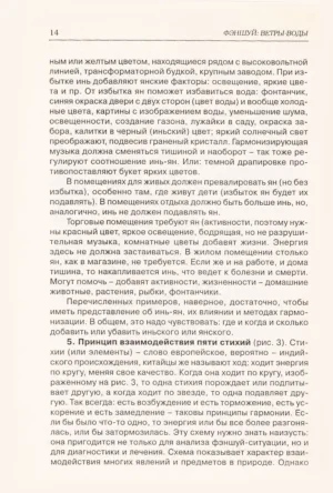 Человек в системе Фэншуй — изображение 13